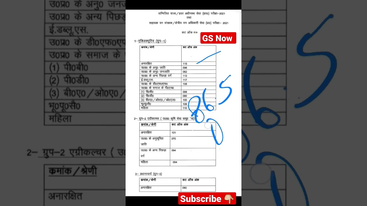 UP PCS 2021 PRE CUT OFF Marks #uppcs #uppcs2021 #uppsc