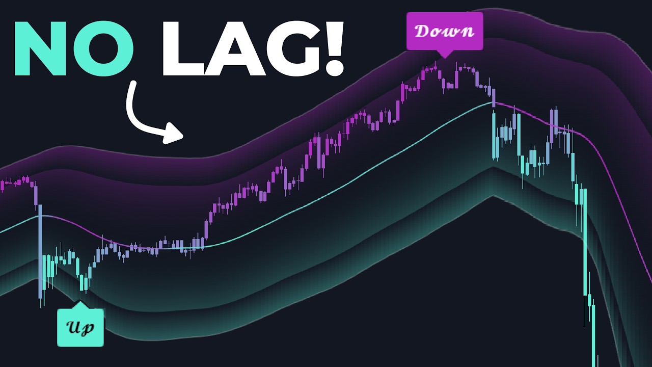 The Zero Lag Buy Sell Indicator That Also Predicts Trend Reversals