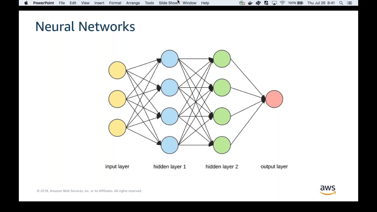 Amazon SageMaker&rsquo;s Built-in Algorithm Webinar Series: Sequence2Sequence