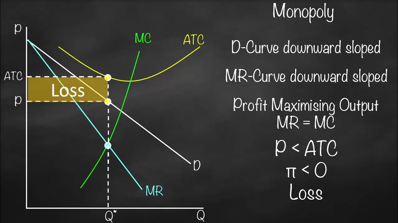 Monopoly Graph