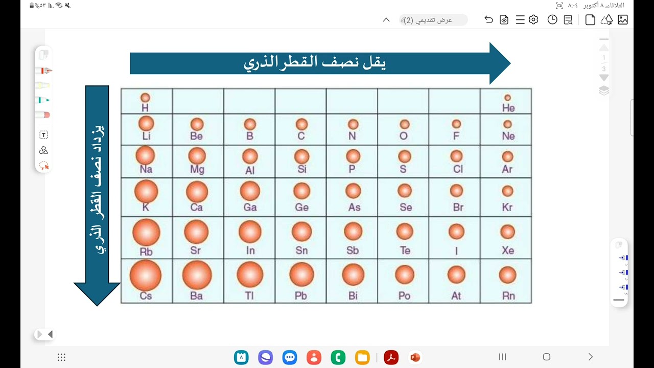 نصف القطر الذري