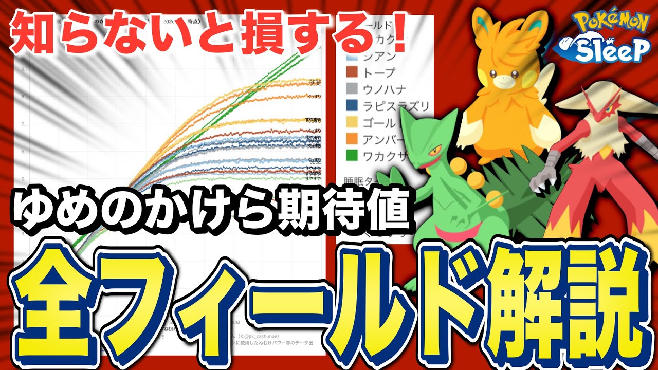 ゆめのかけら期待値、全フィールド解説！【ポケモンスリープ】