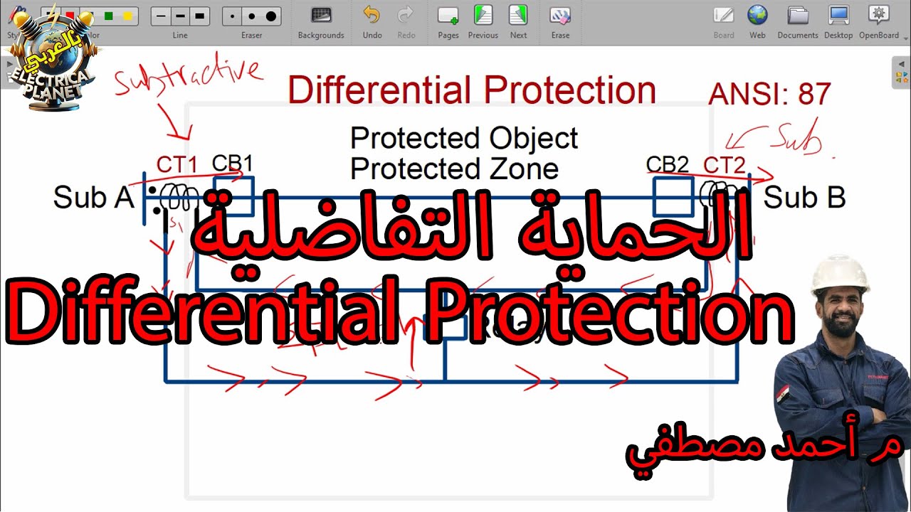 الحماية التفاضلية Differential Protection