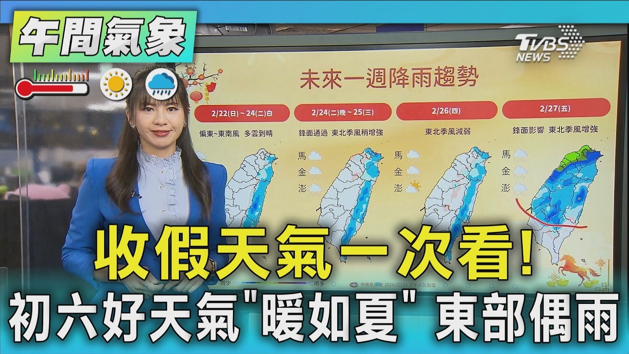 天氣/收假天氣一次看! 初六好天氣「暖如夏」 東部偶雨｜氣象主播 簡雅婷｜午間氣象｜TVBS新聞20260222 @TVBSNEWS02