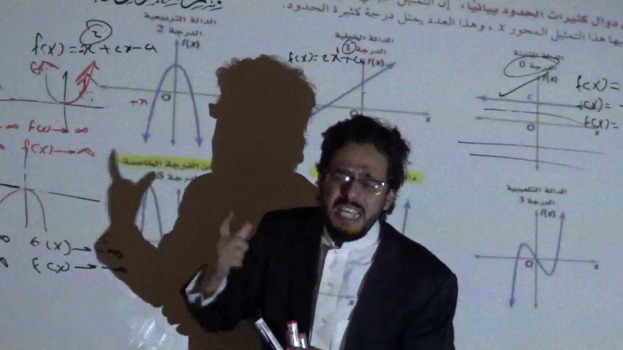 دوال كثيرات الحدود تحليل التمثيل البياني الجزء الثاني رياضيات3