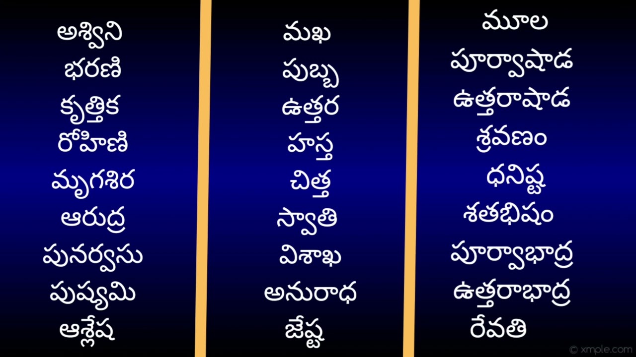 తారాబలం ఎలా చూడాలి | Tara Balam ఎలా chudali | sree bhanu astro |