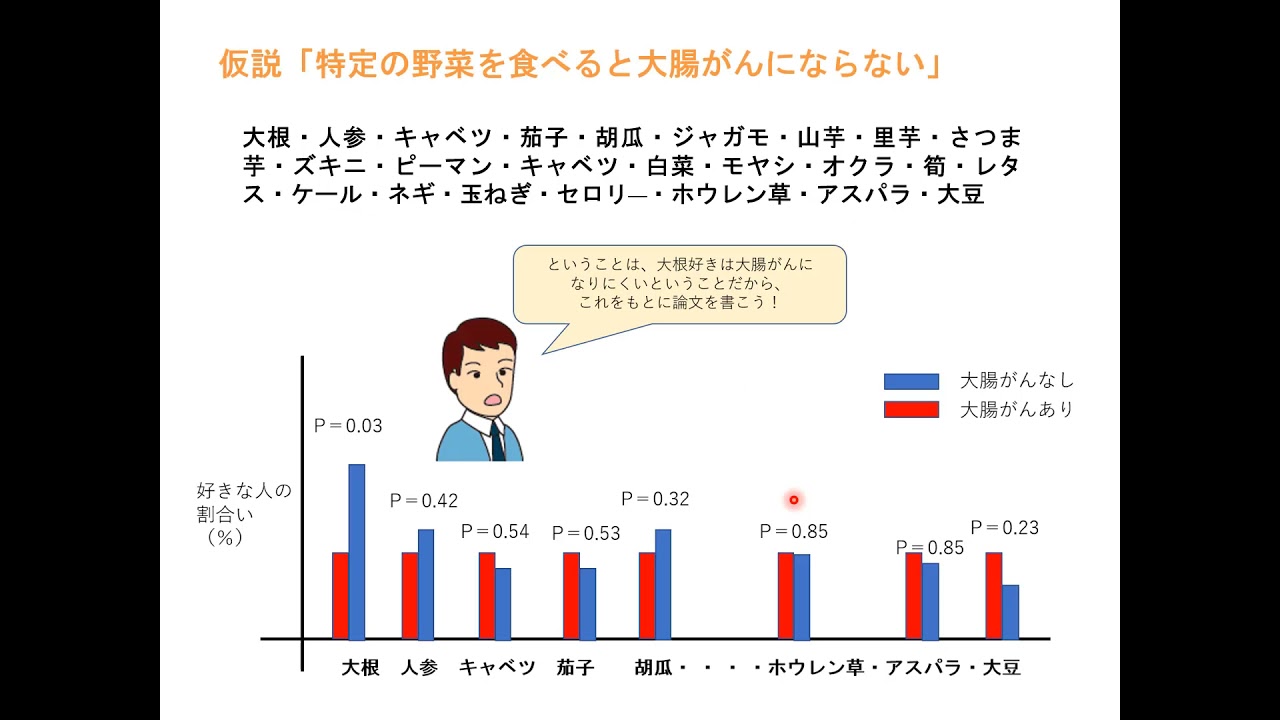 多重性の問題