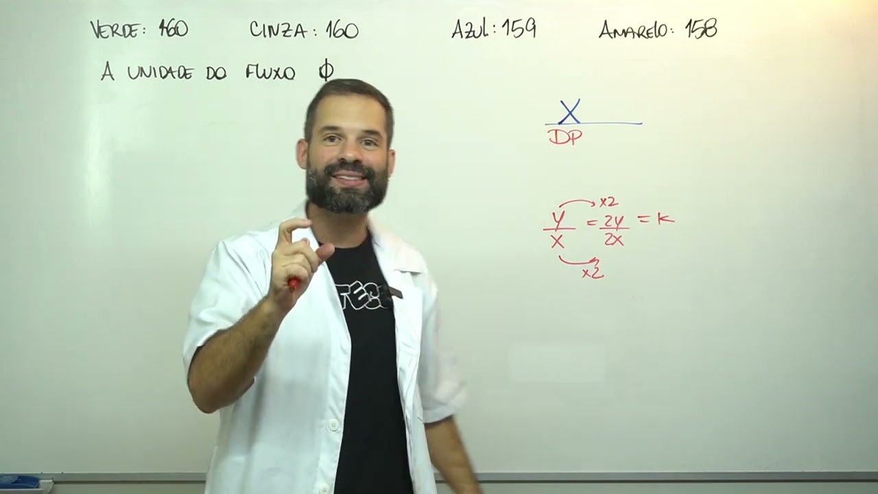 QUESTÃO 160 - CADERNO VERDE | MATEMÁTICA ENEM 2024