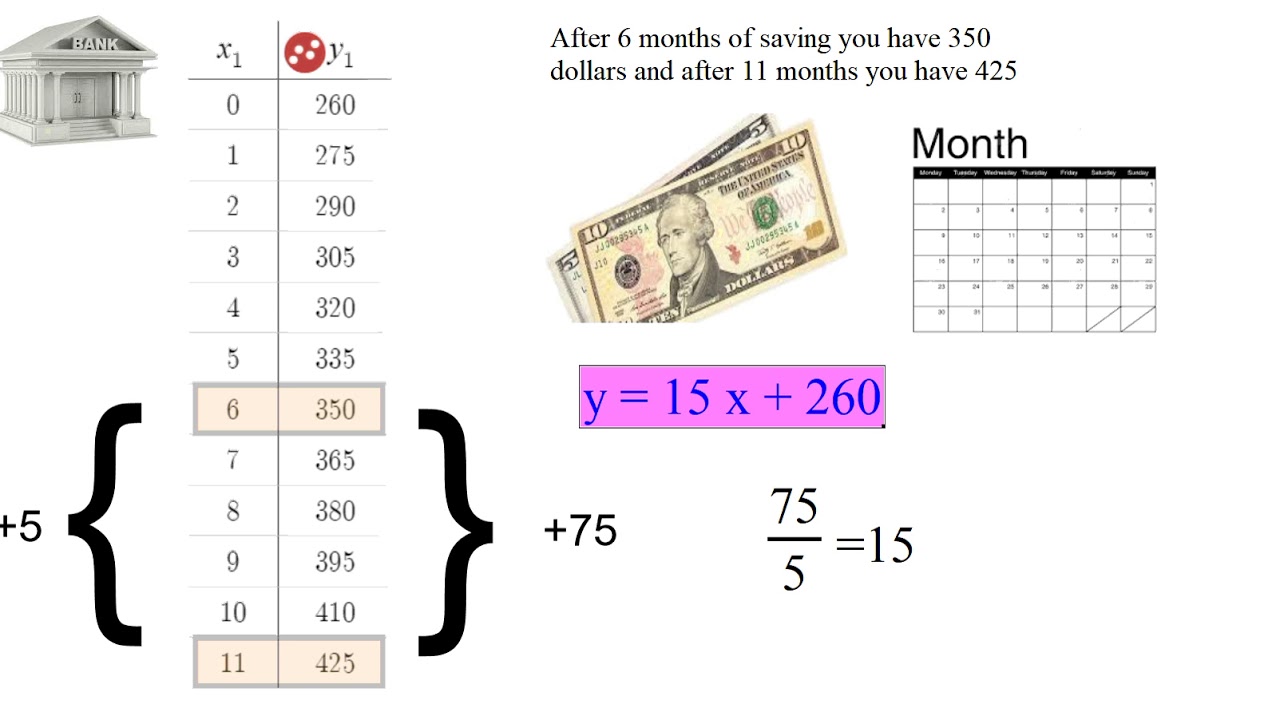 bank problem