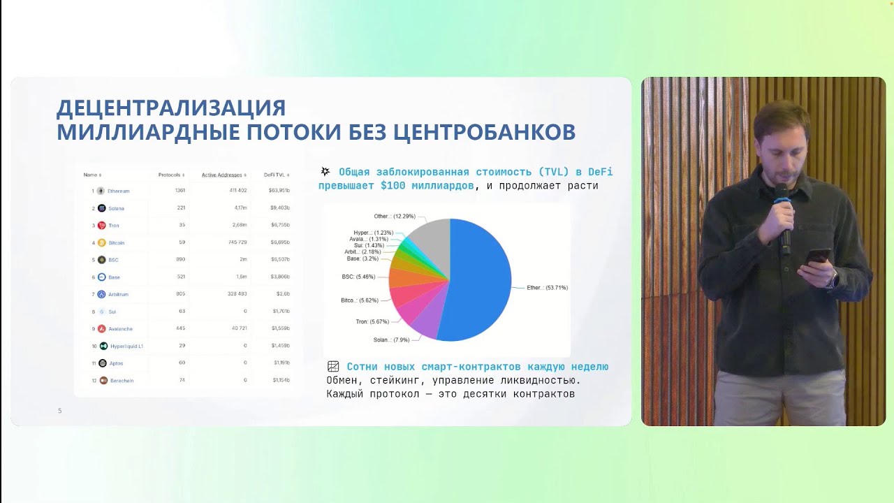 DeFi Dog - Аудит смарт-контрактов (команда Java Boys, финальный питчинг на Сбер DeFi Hack 2025)