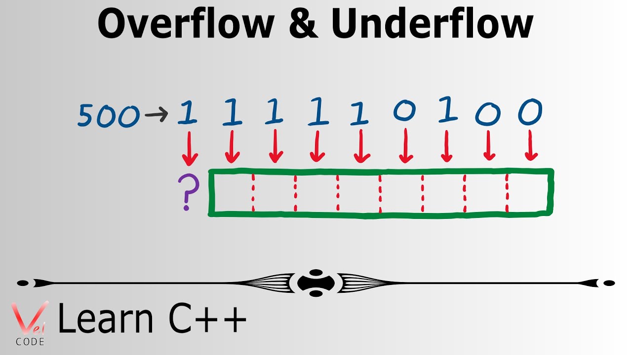 Learn Programming with C++ - Overflow & Underflow