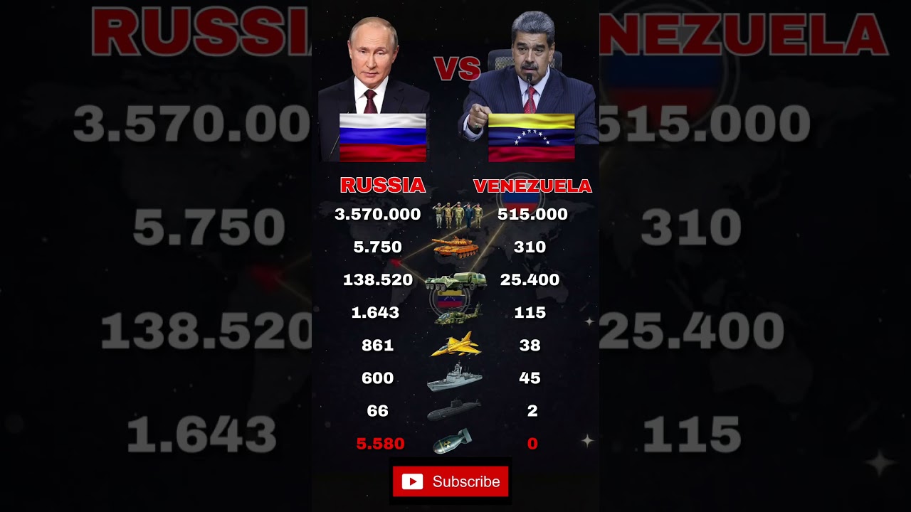 WHO WOULD WIN IN A STRATEGIC ALLIANCE SHIFT? RUSSIA VS VENEZUELA 2026 🇷🇺 vs 🇻🇪