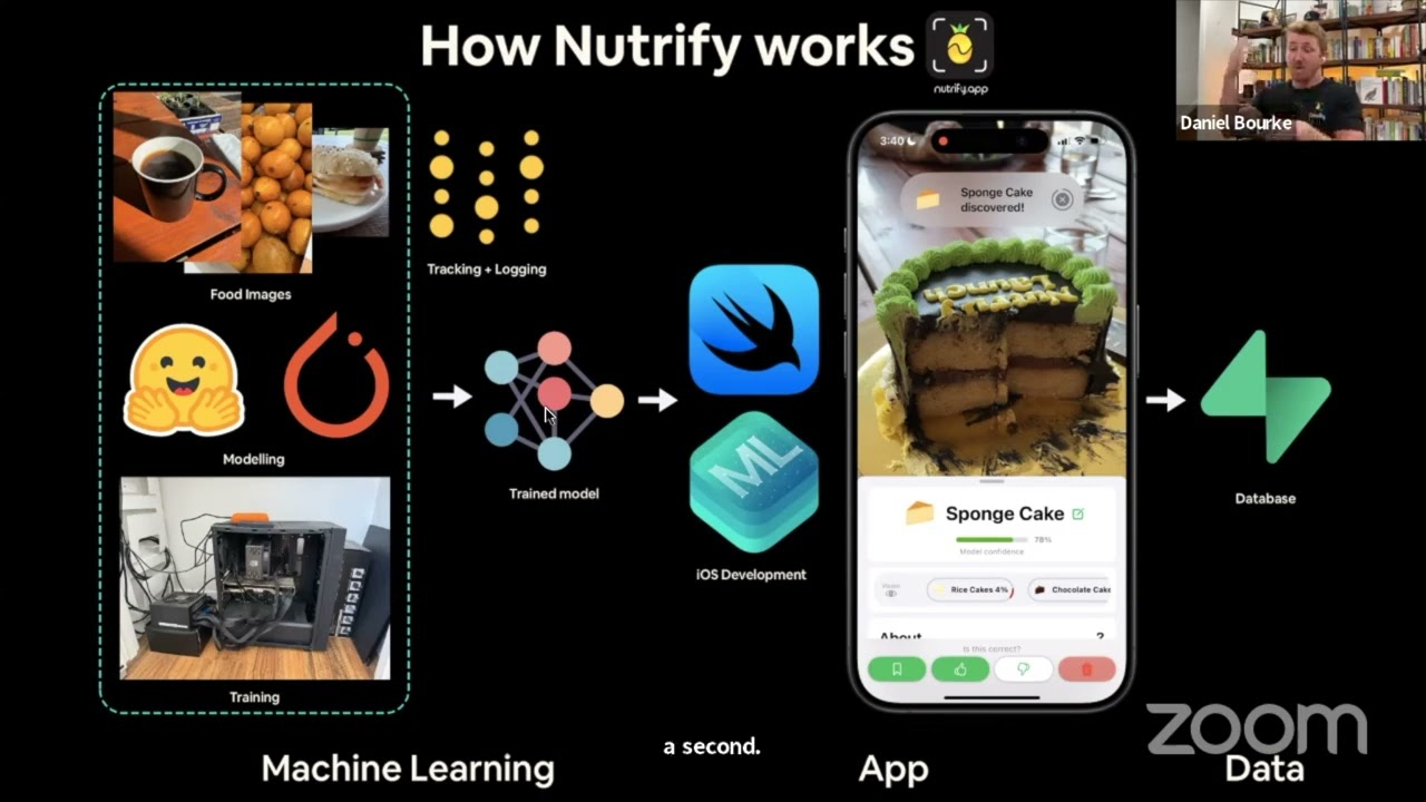 4 MLOps Lessons Learned from Bootstrapping an AI Startup (talk)