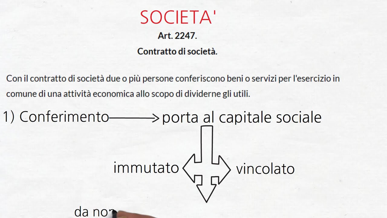 AZIENDA, IMPRESA e SOCIETA': cosa cambia? (parte 2 di 2)