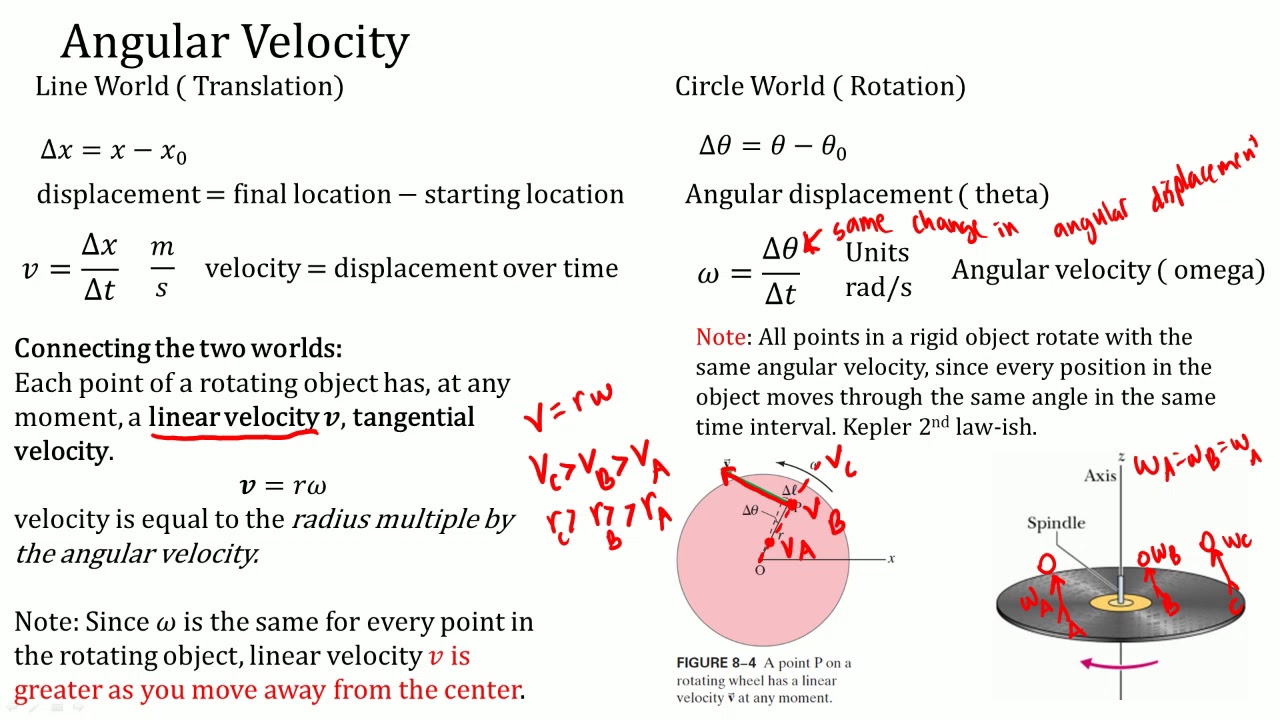 1 PP 36 Rotational Kinematics Part 1