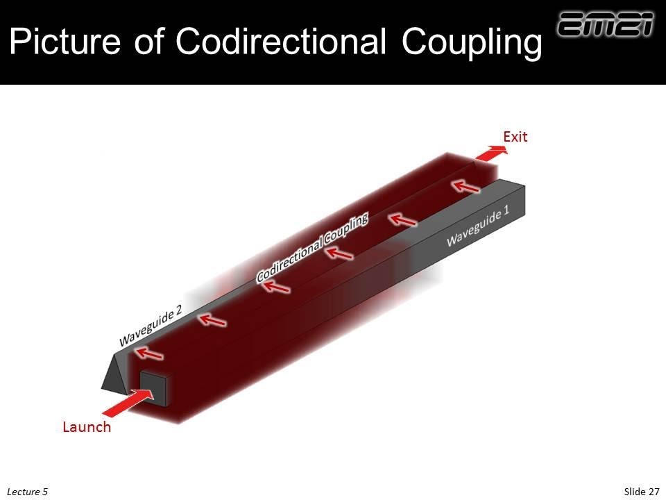 Lecture 5 (EM21) -- Coupled-mode theory
