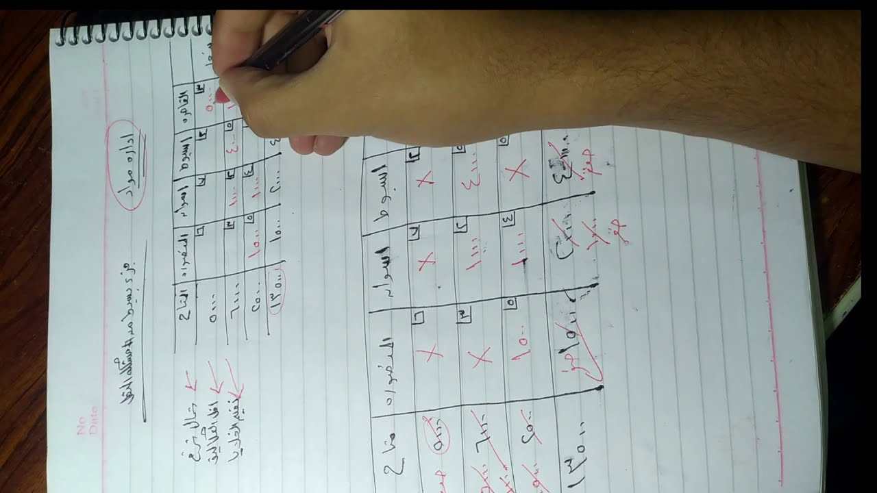 اداره .اداره .اداره  بدايه شرح عملي اداره مواد مشكله النقل طريقه الشمال الشرقي.
