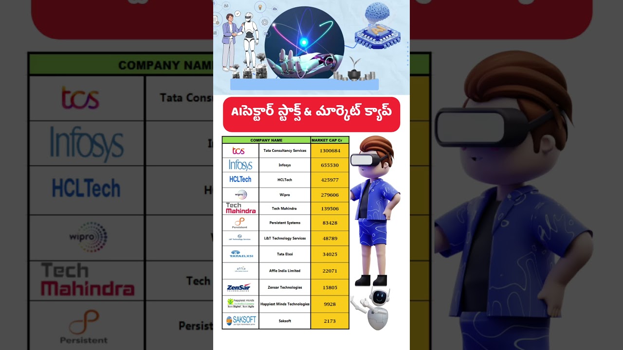 What stocks are in the AI sector ? Best AI Stocks in India 2025,What are AI Stocks?