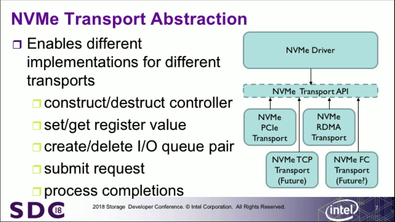 SDC 2018 - SPDK NVMe: An In-depth Look at its Architecture and Design