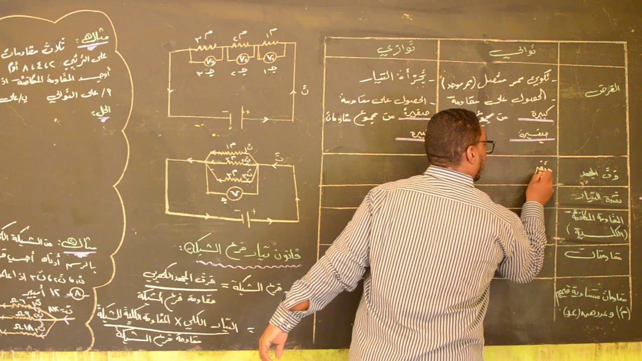 الحصـــــــ 4 ـــة ـ الكهربيــة التياريــــة ـ توصيل المقاومات ـ لطلاب الشهادة السودانية