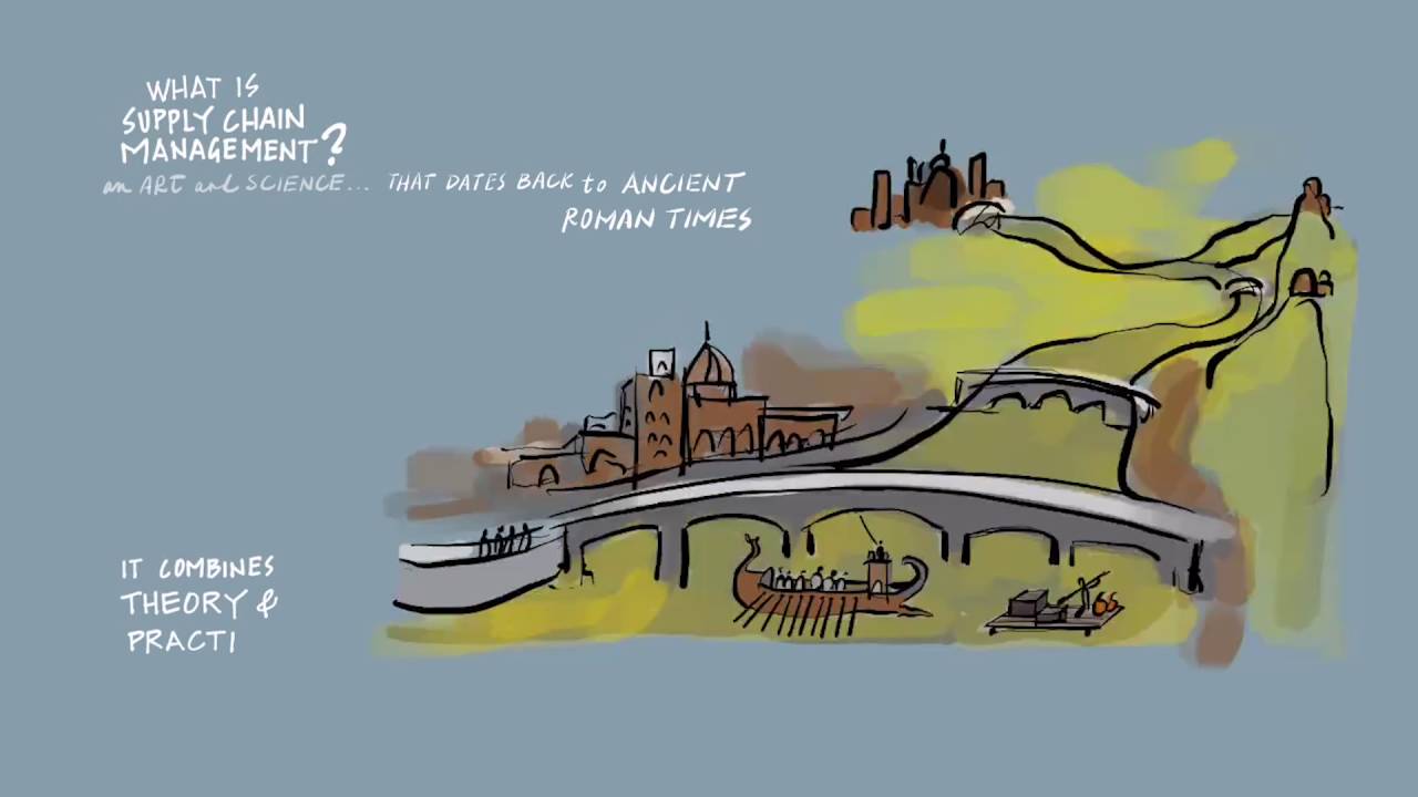Supply Chain Management MicroMasters® Program | MITx on edX | About Video