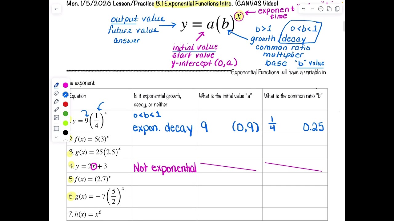 8.1 Exponential Functions Intro
