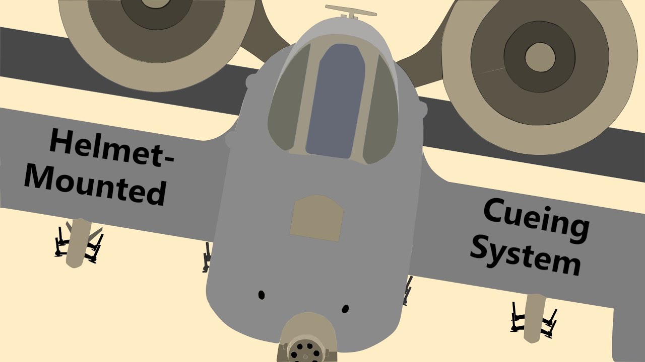 DCS A-10CII Helmet-Mounted Cueing System