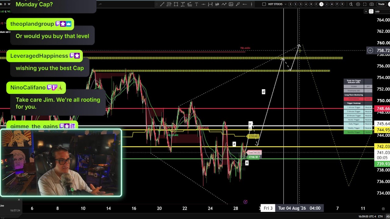 The Stock Market Show #SPY #QQQ #TSLA #SPCX