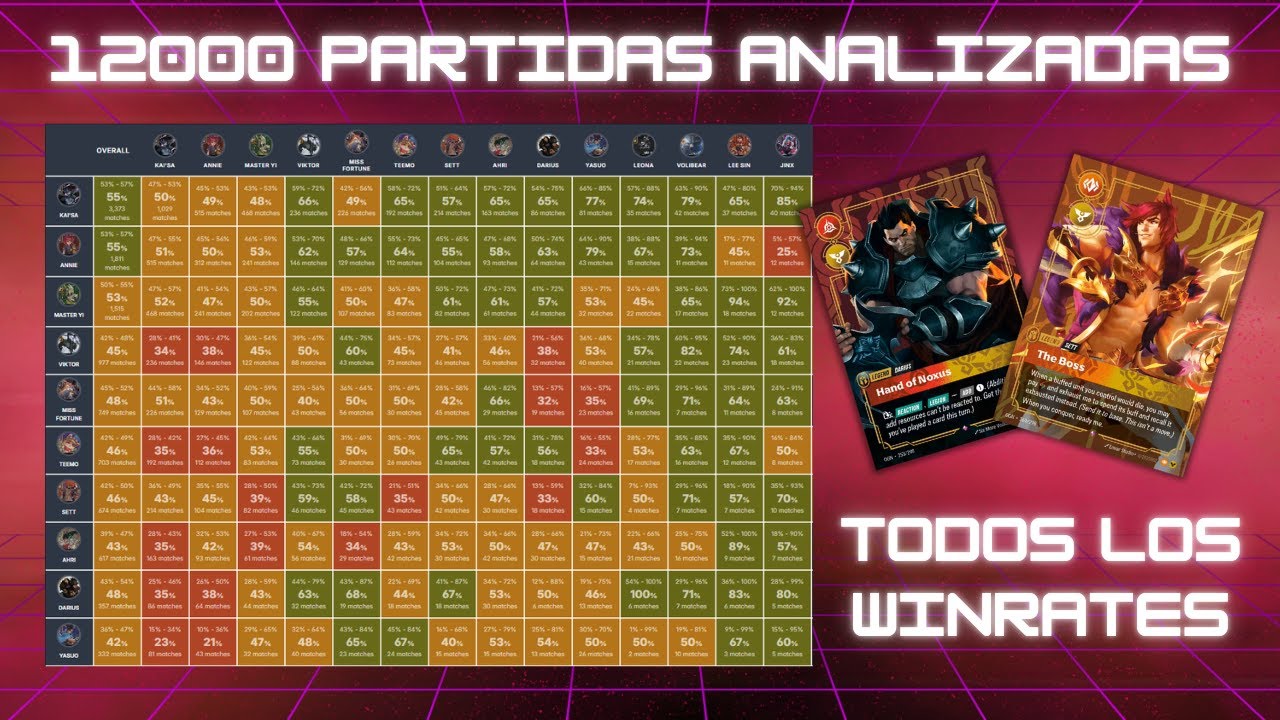 12000 PARTIDAS ANALIZADAS para ver TODOS los WINRATES