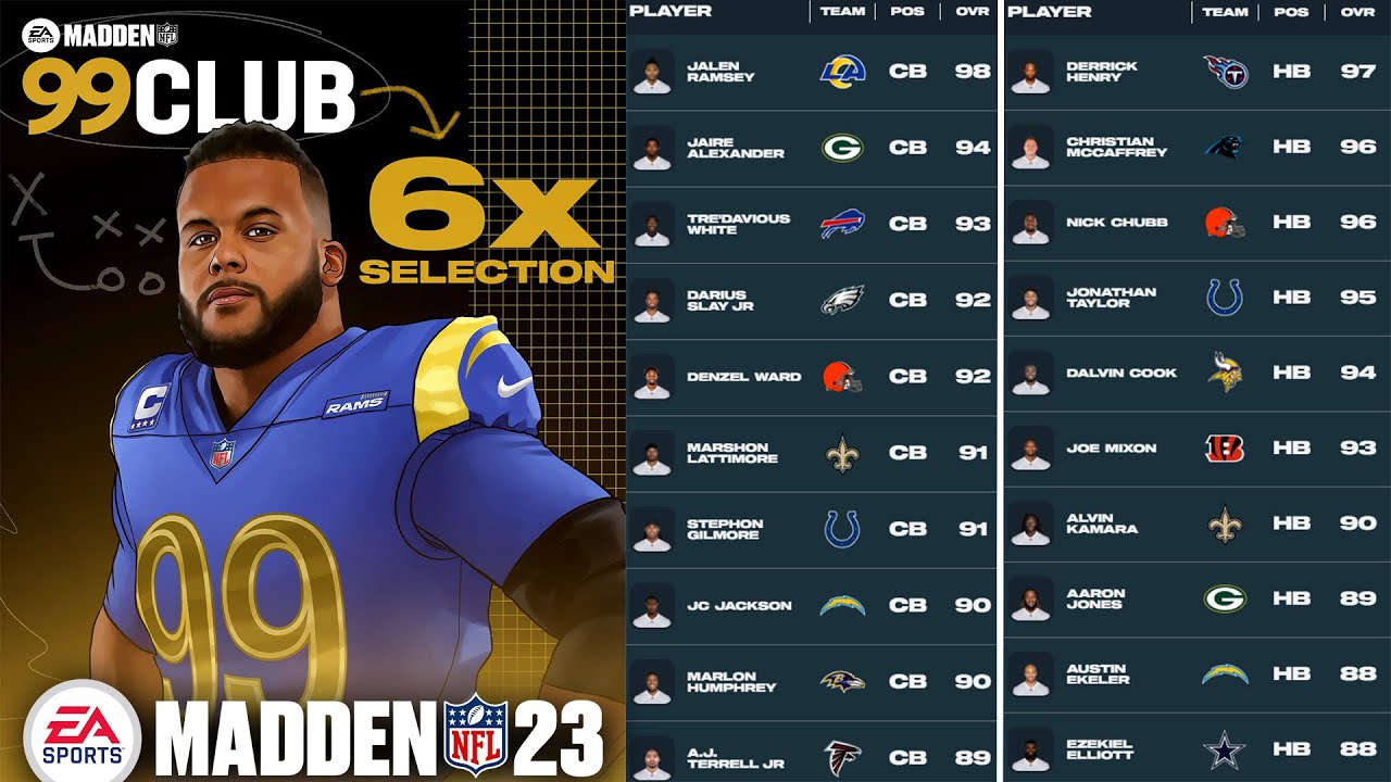 All The Madden 23 Ratings For CB DT RB Safeties and Kickers ! Madden 23 Ratings Reveal