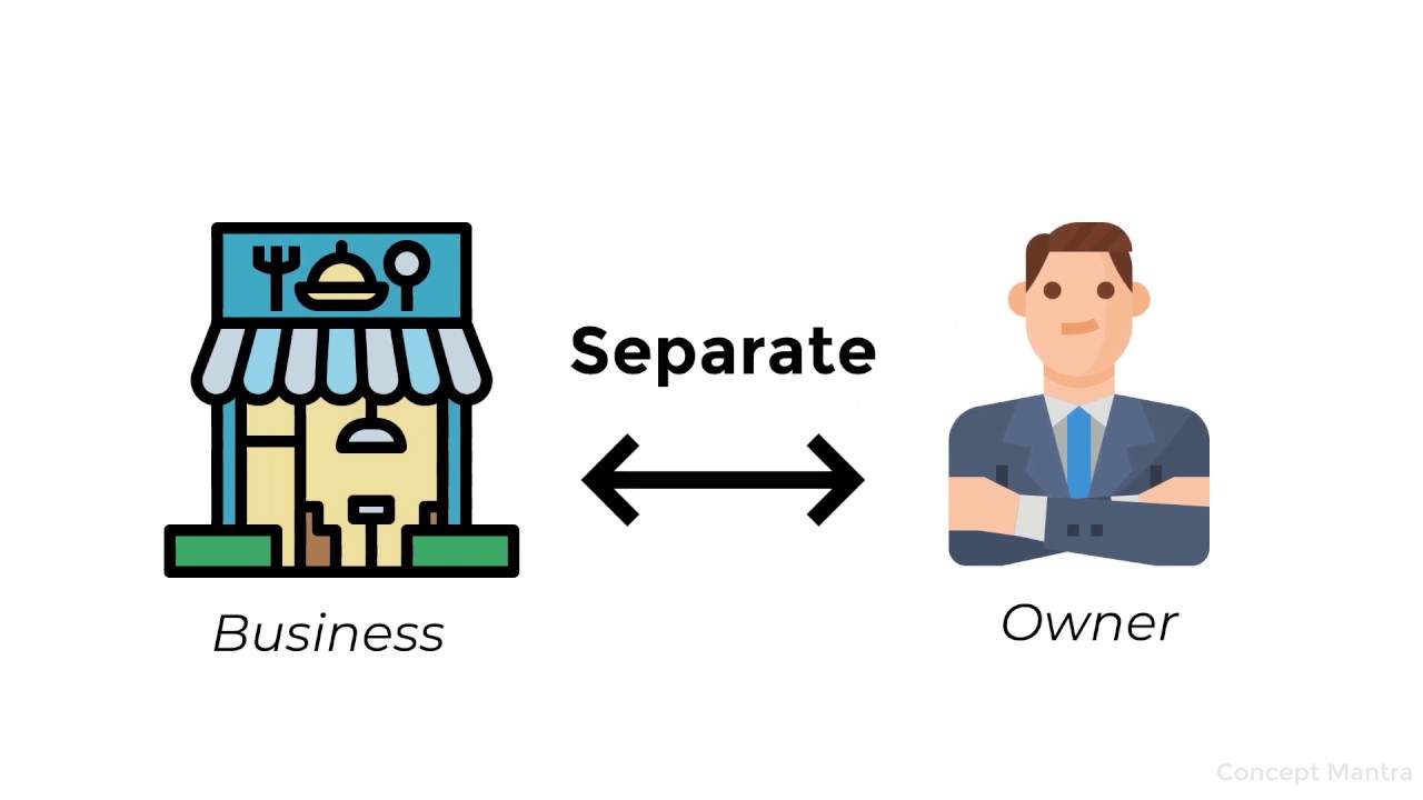 Accounting Concepts- Business Entity Concept
