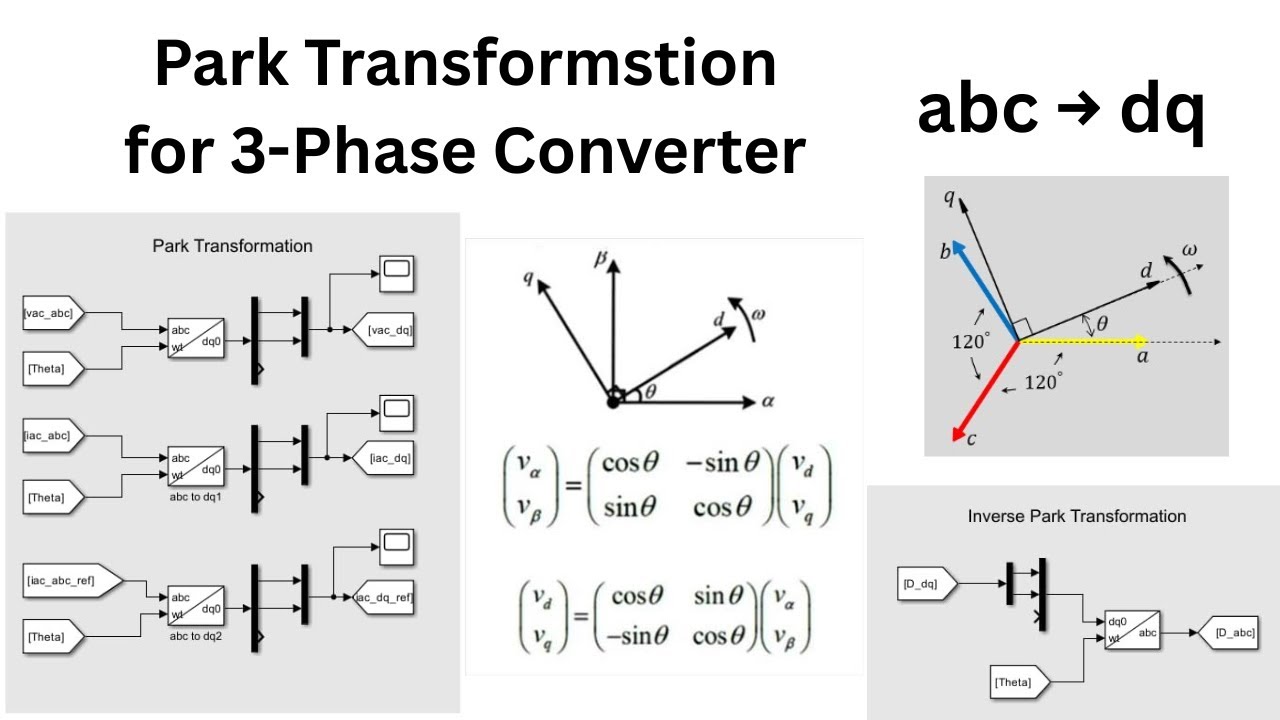 Park Transformation with 3-Phase Inverter as Example