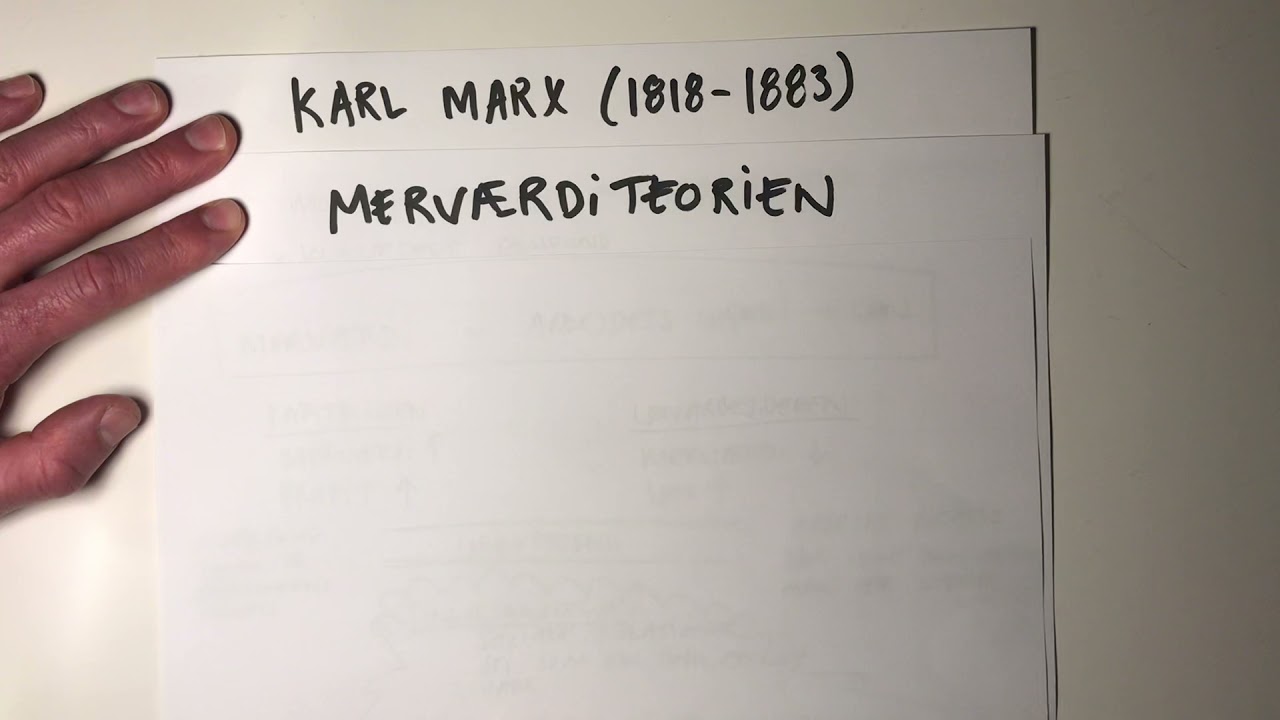 Merværditeorien - intro til Marx’ arbejdsmarkedsanalyse, udbytning, tingsliggørelse og ulighed