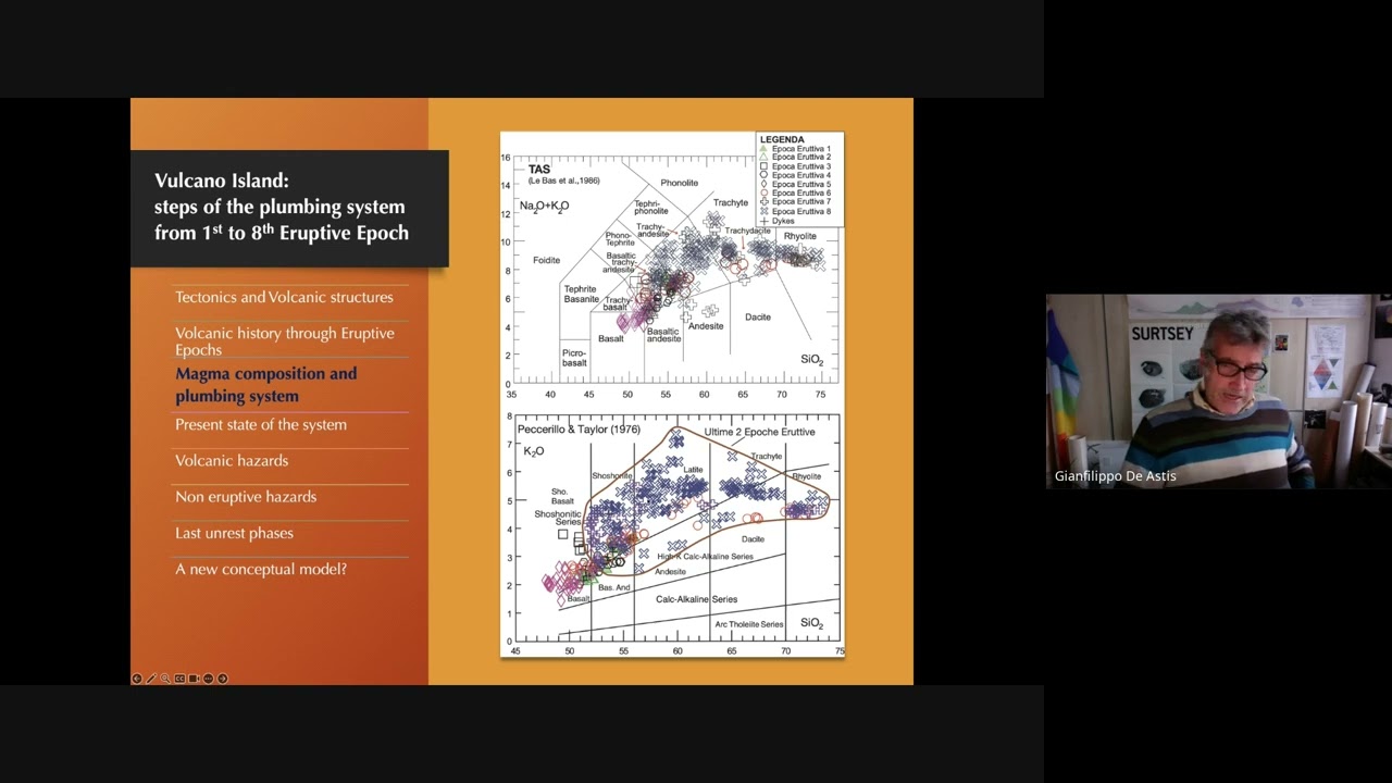 A review of the volcanological, tectonic and hazards history of Vulcano Aeolian archipelago, Italy