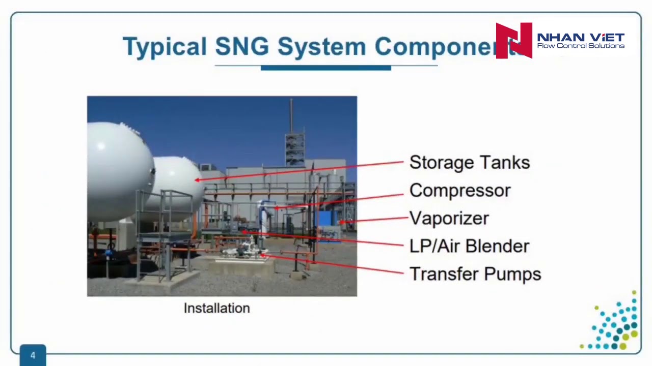 Synthetic Natural Gas SNG Systems  LPG based gas mixing system