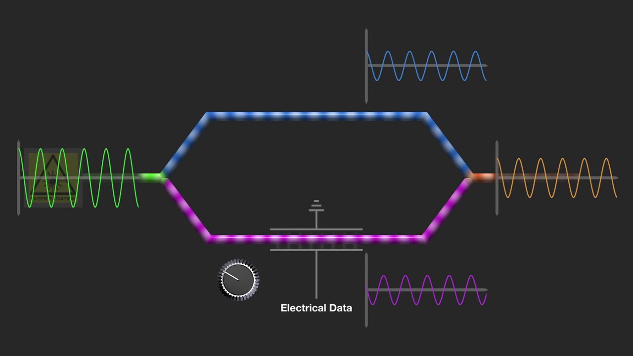 Mach Zendher Interferometer