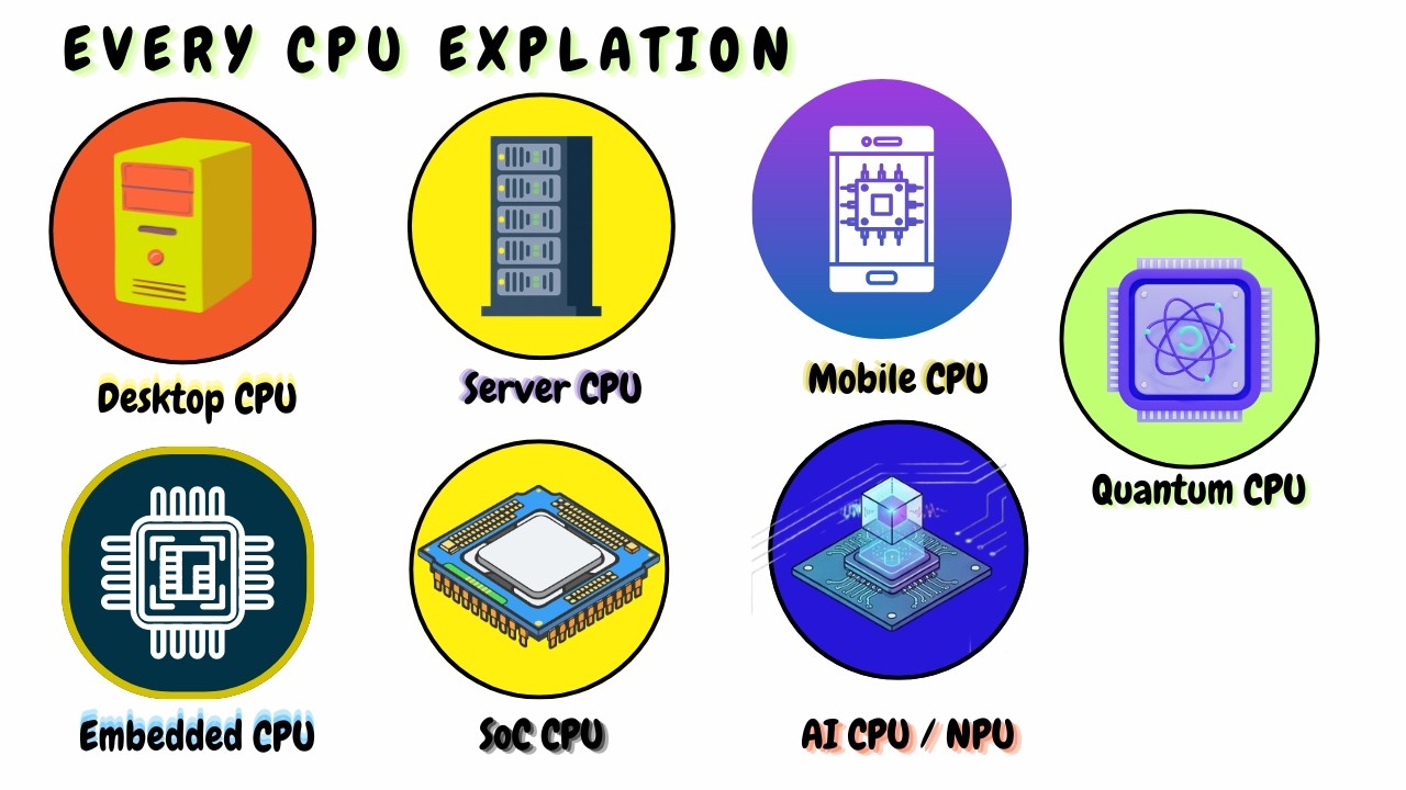 Every Type of CPU Explained in 9 Minutes