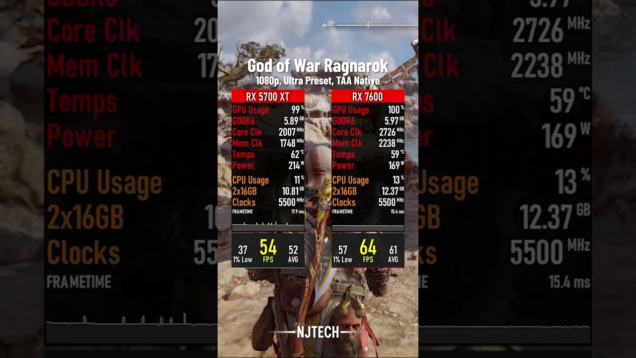 RX 5700 XT vs. RX 7600 in 2025