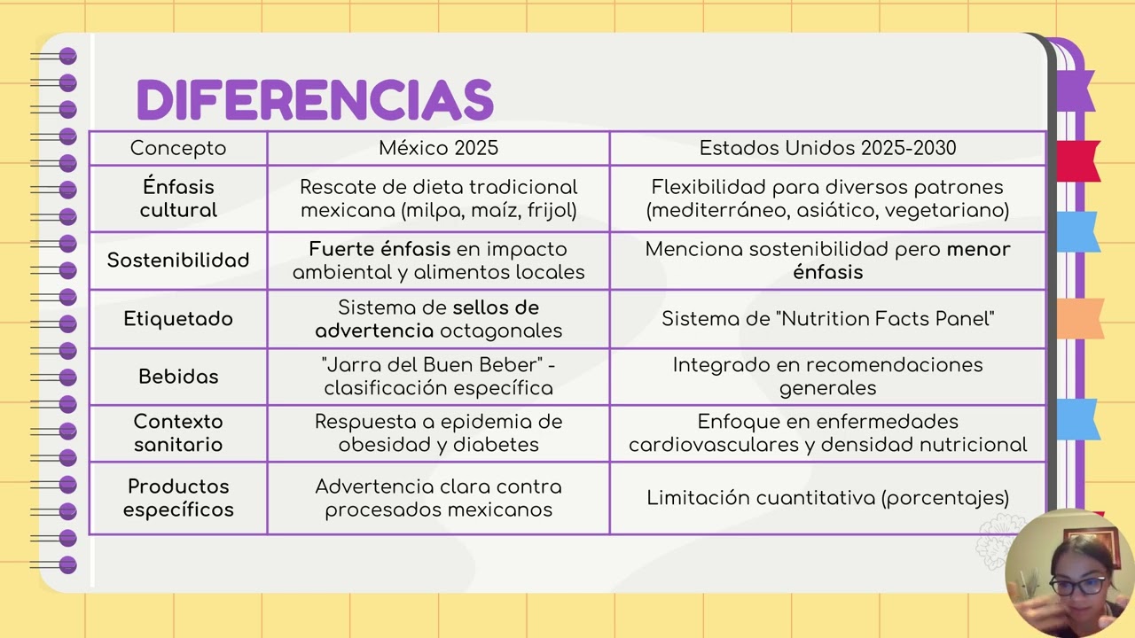 Guías Alimentarias y Recomendaciones Dietéticas: Análisis comparativo México-Estados Unidos