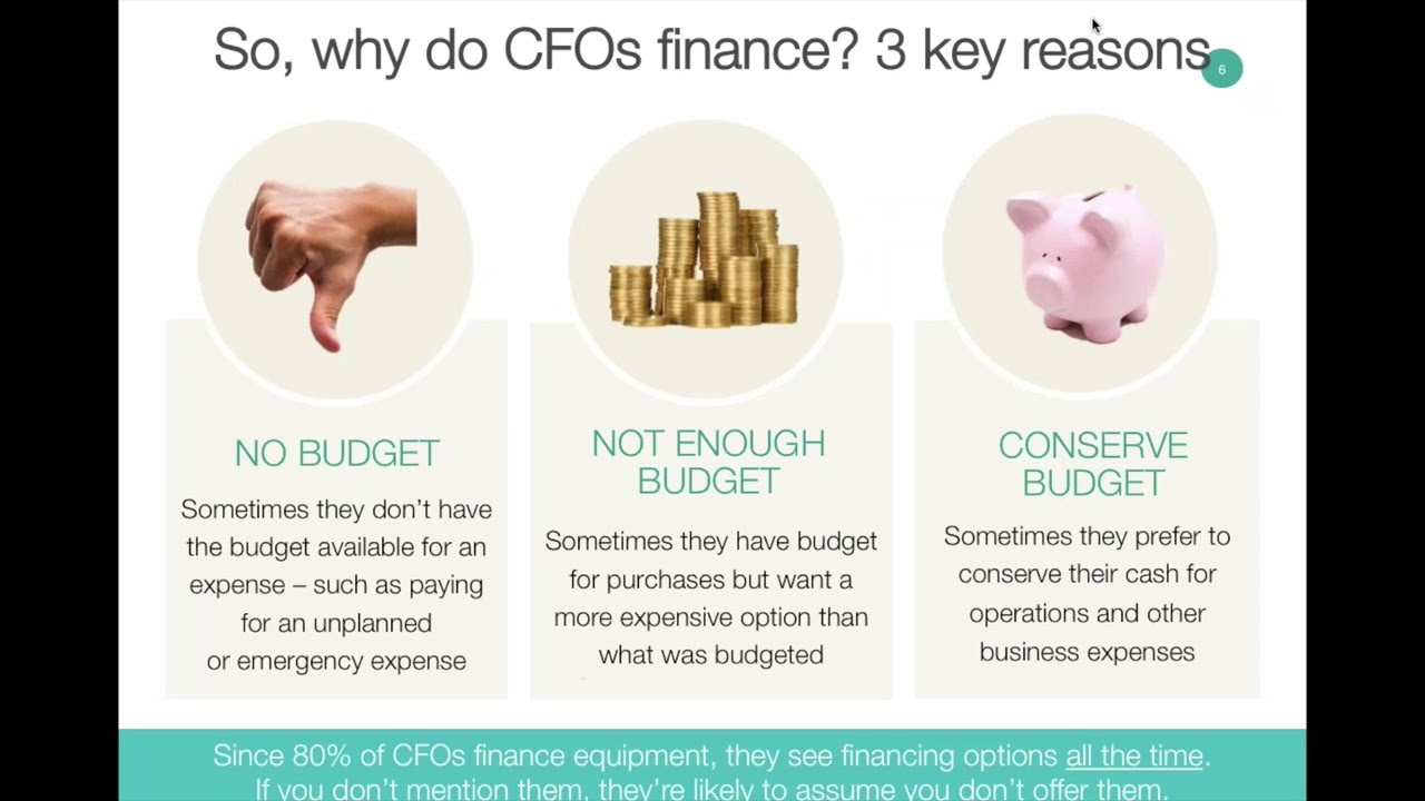 ABCs of Equipment Finance