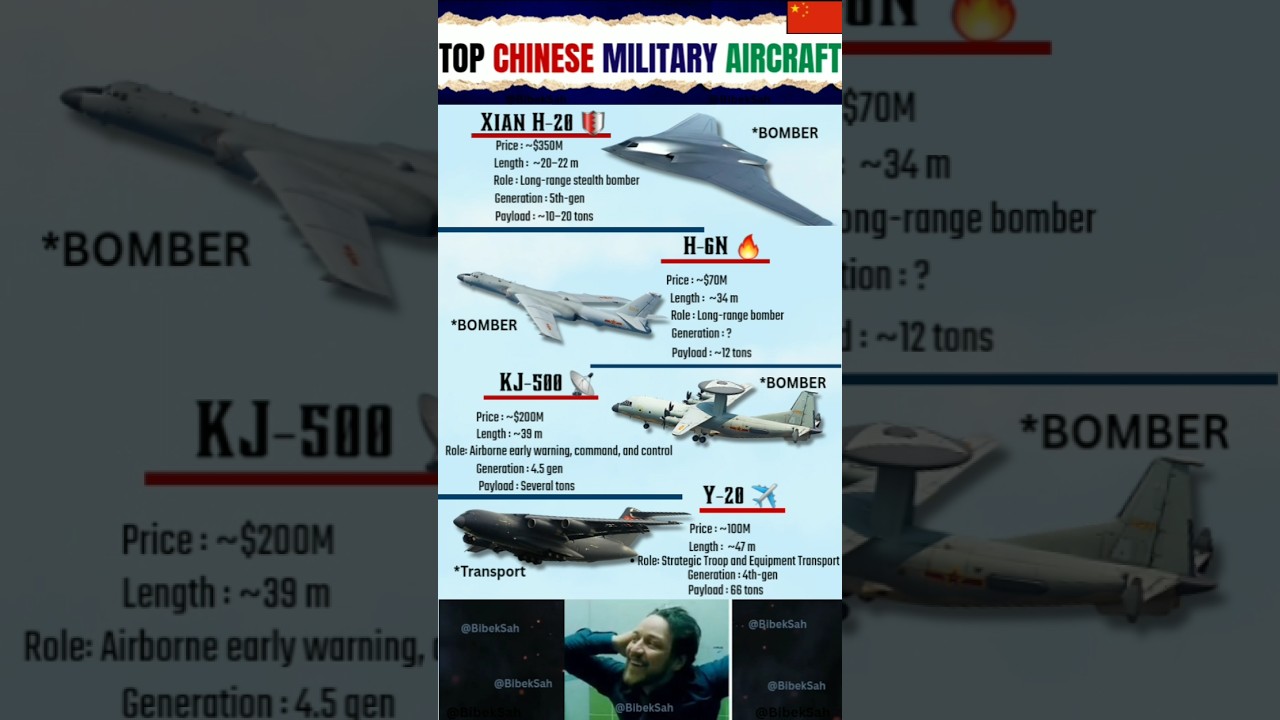 Top Chinese Warplanes 2025 ✈️ | H-20 Stealth Bomber, H-6N, KJ-500 AEW&C & Y-20 Transport Aircraft