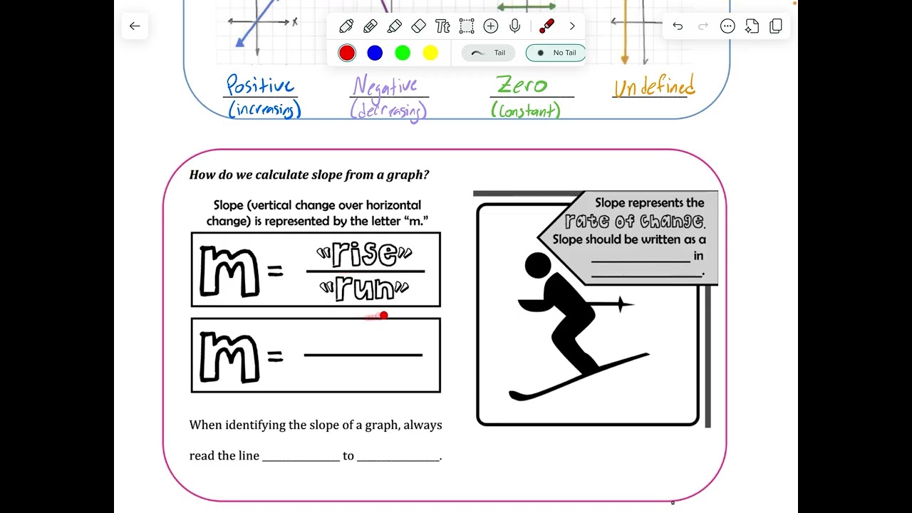 Unit 5 Notes 25-26: Finding Slope from a Graph, pgs. 3-4