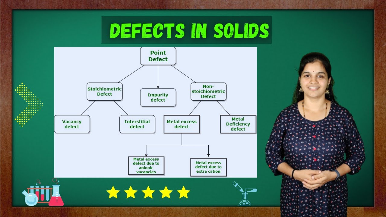 Defects in Solids | Stoichiometric defects | Impurity defects | Non Stoichiometric defects