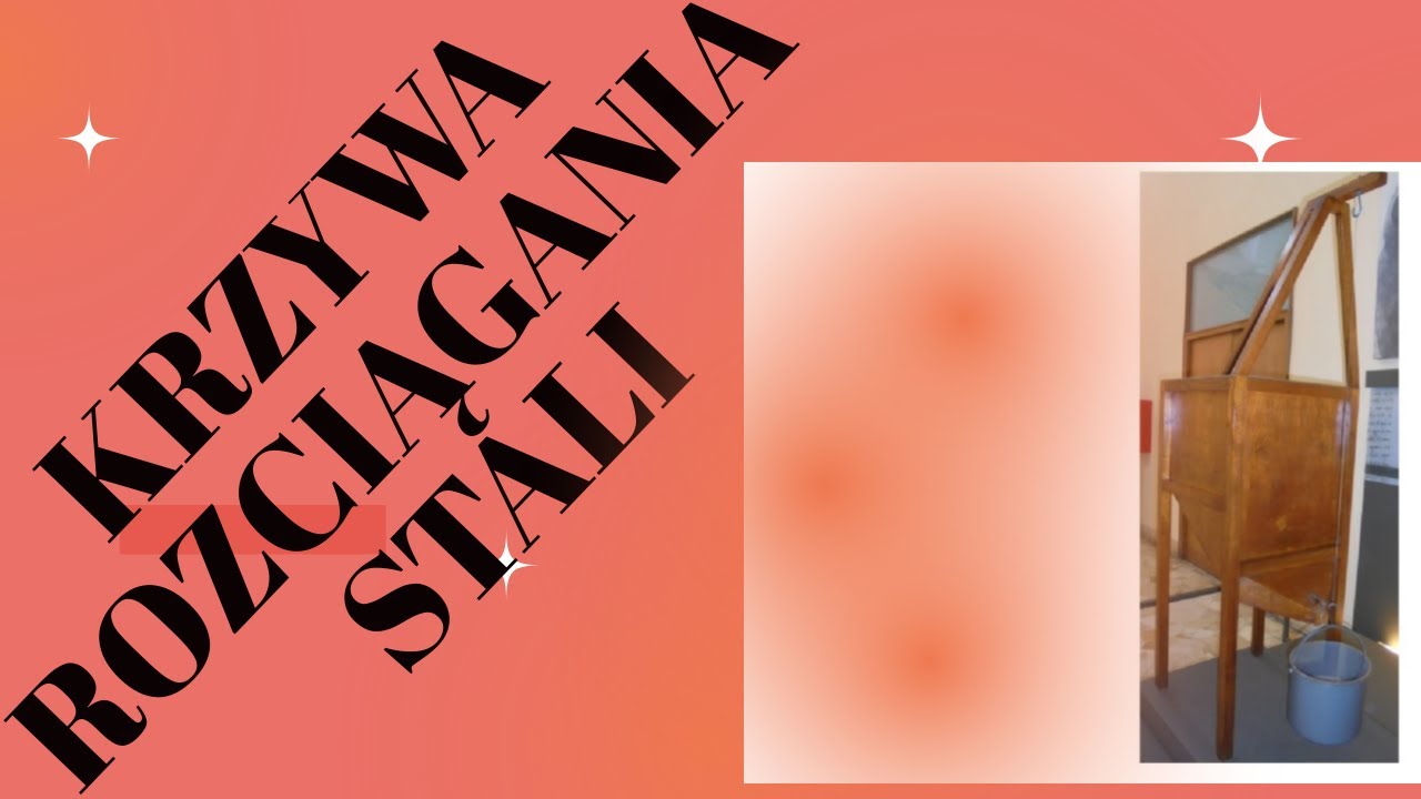 Krzywa rozciągania stali - zależność naprężenia od wydłużenia