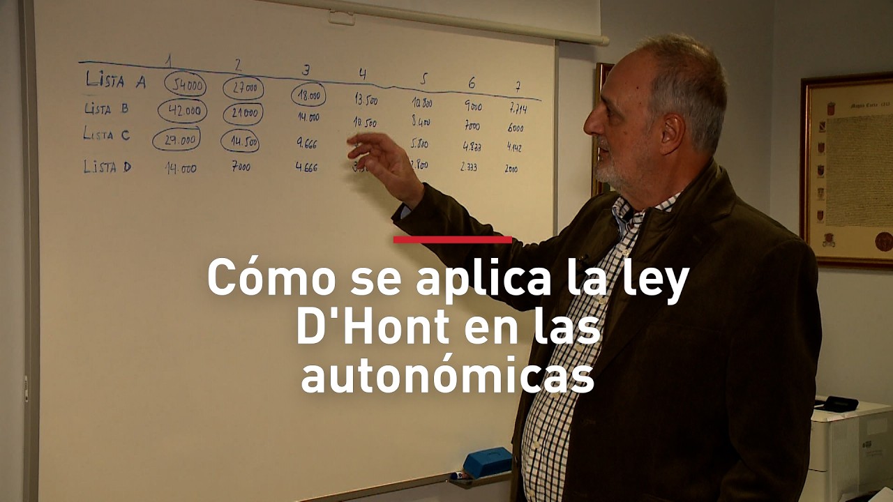 ¿Cómo funciona la Ley D'Hondt? El cálculo matemático que decide los escaños en Castilla y León