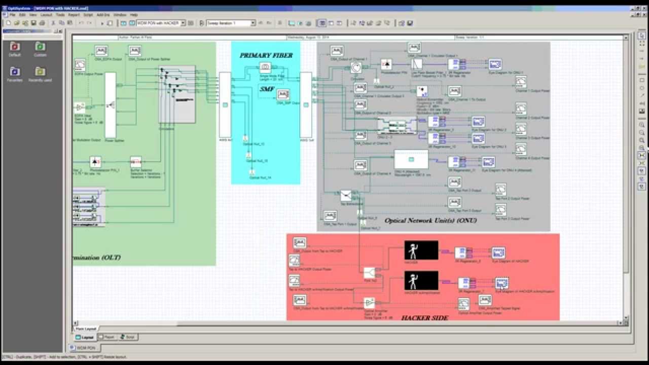 Optisystem   WDM PON with Hacker simulation run and results