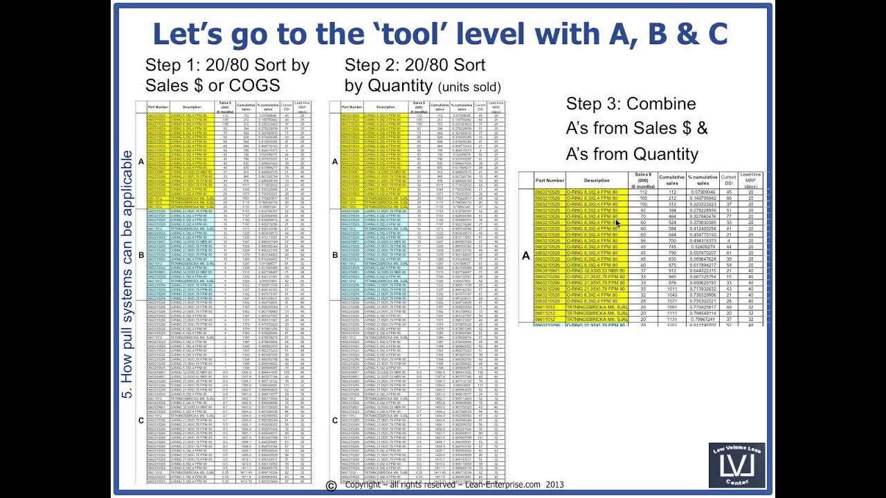 Adapting Lean for High Mix Low Volume