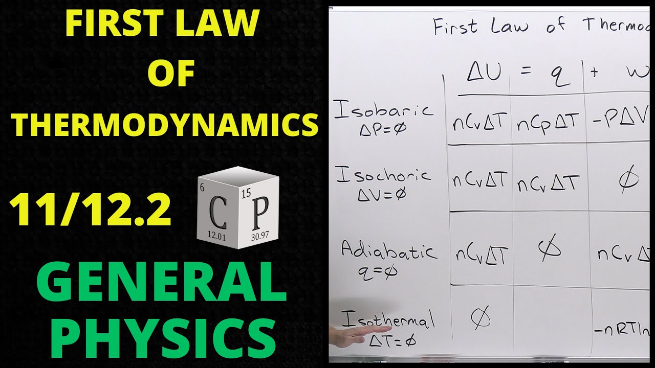 11/12.2 First Law of Thermodynamics | General Physics