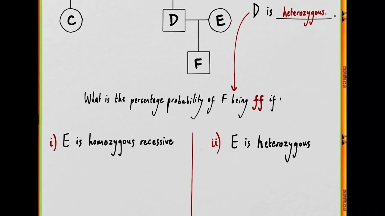 BMAT 2009 Section 2 - Q01 Bio - Inheritance diagram - Worked Solution