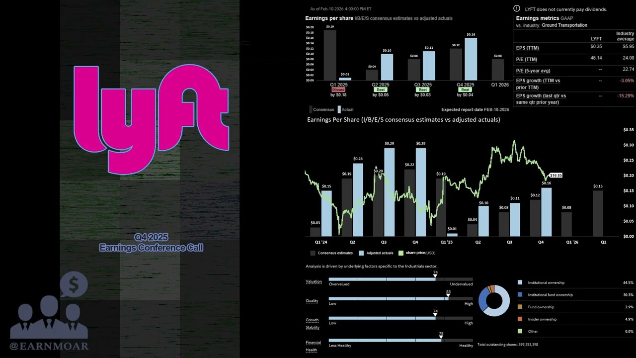$LYFT Lyft Inc. Конференция по обсуждению финансовых результатов за 4 квартал 2025 года
